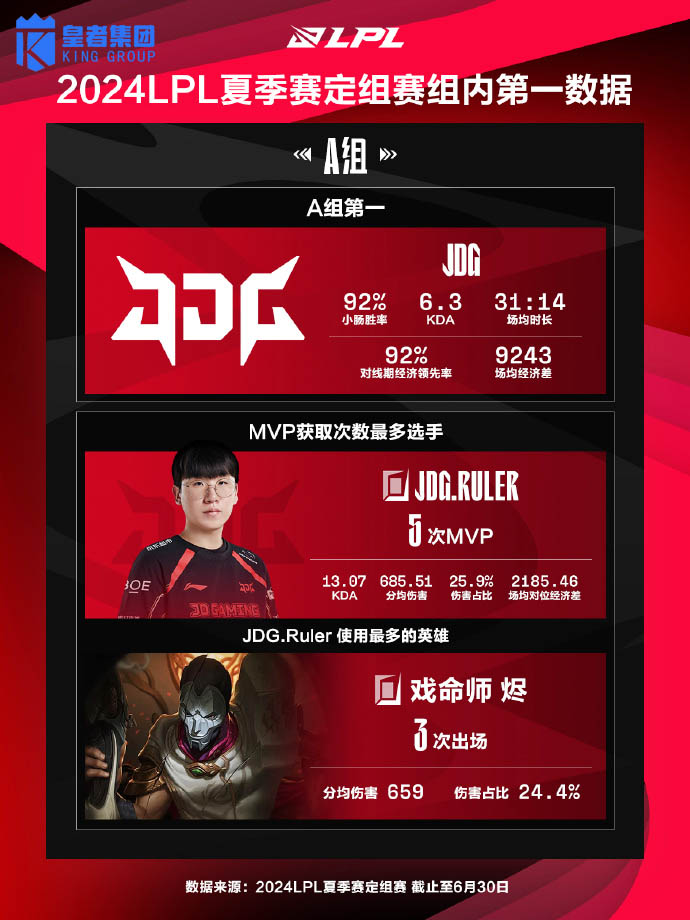 包含C9鏖战BLG，Ruler操刀奇招英雄翻盘宿命之战八强赛，成为赛场最大亮点的词条